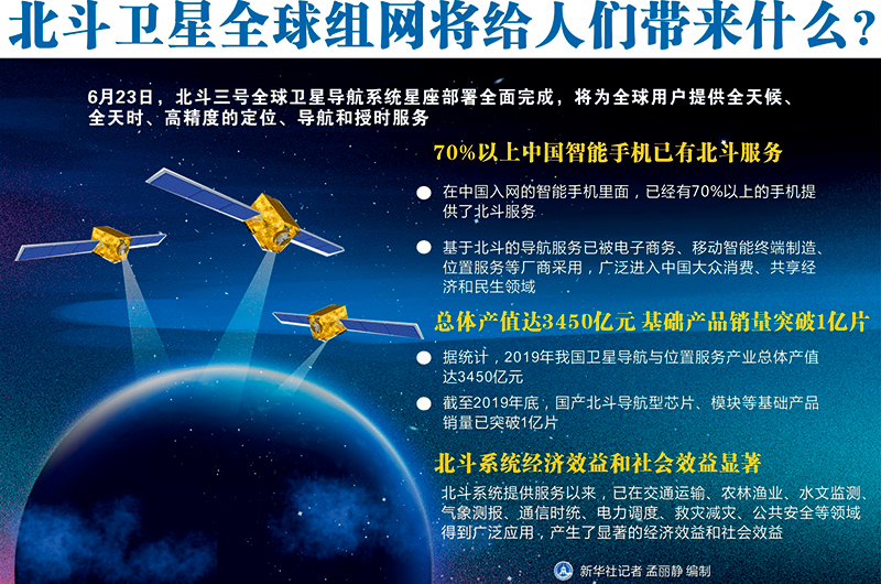 中國北斗系統(tǒng)最新動態(tài)與信息更新