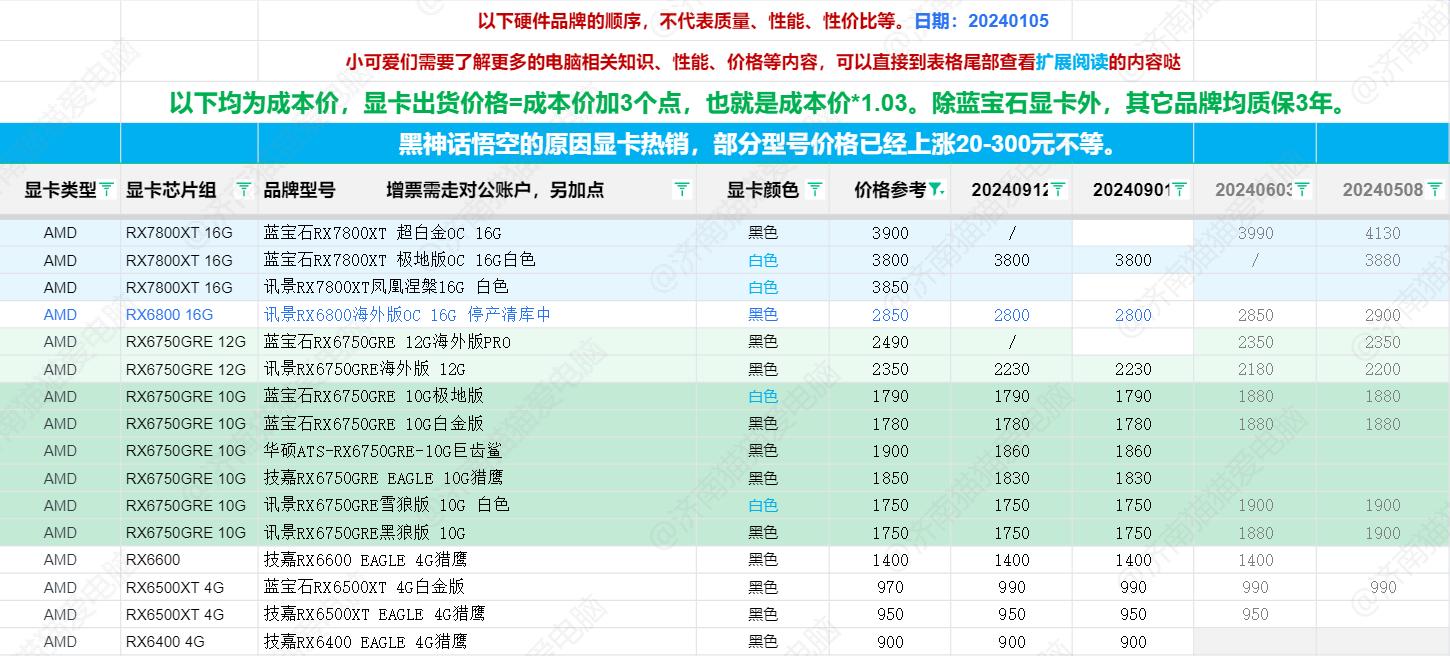 最新顯卡資訊，科技巨擘重塑視覺盛宴的杰作揭秘
