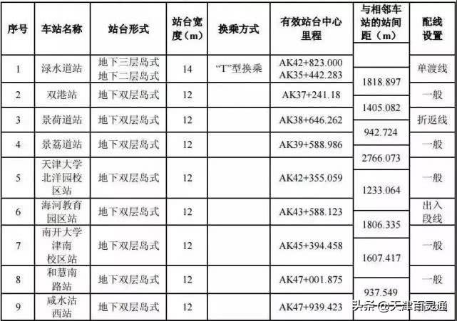天津地鐵八號線最新動態(tài)全解析，從初學(xué)者到進階用戶的步驟指南