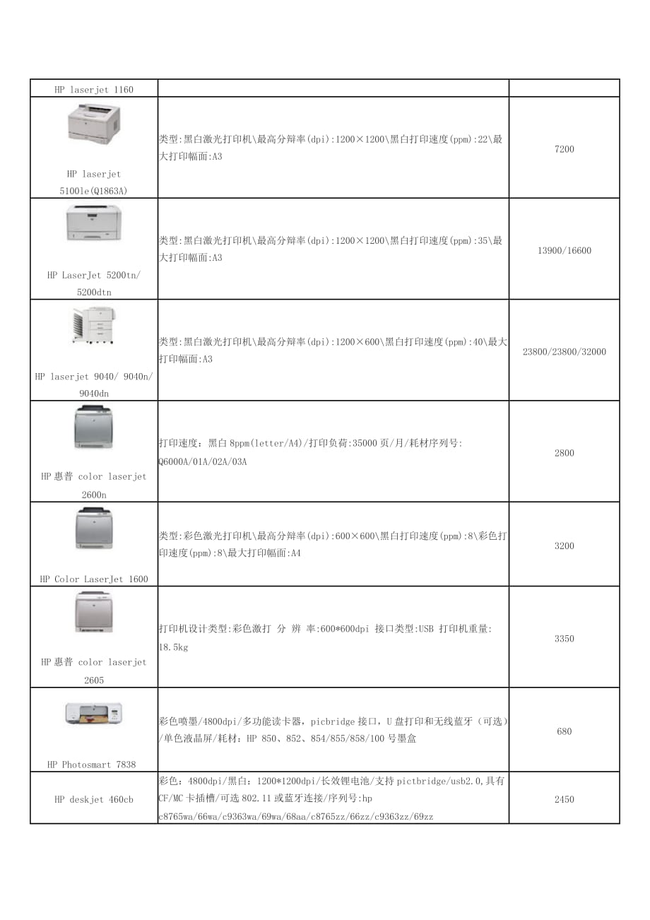 打印機(jī)耗材清單及價(jià)格，歷史、影響與現(xiàn)狀概述