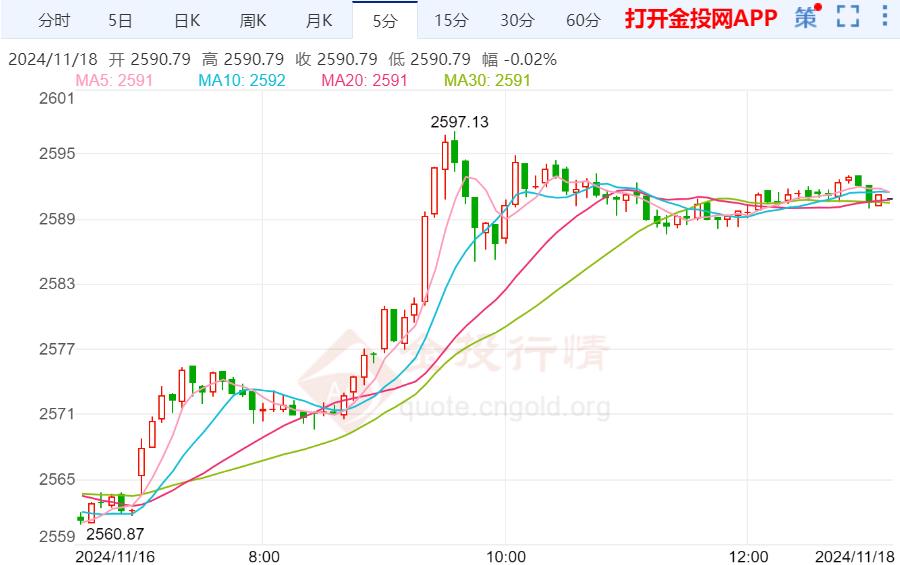 黃金走勢價格深度分析與預測報告