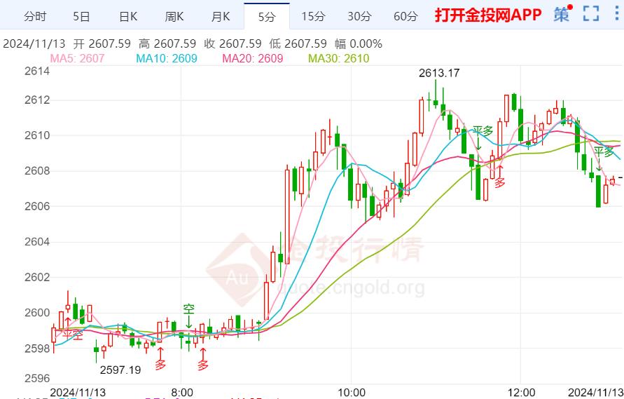 黃金走勢價格深度分析與預測報告