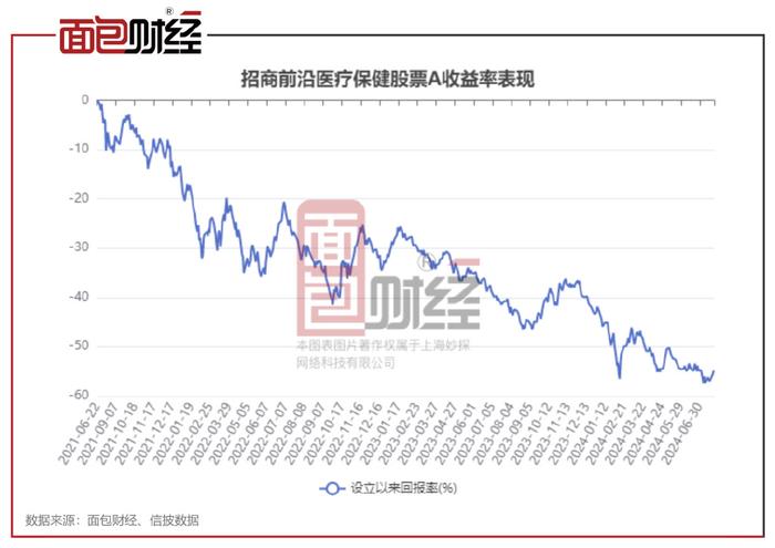 519651基金最新凈值公告詳解與步驟指南
