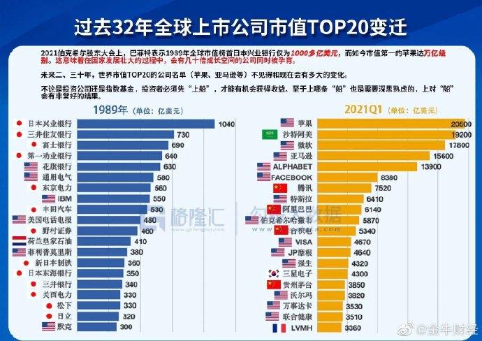 揭秘最大市值上市公司的故事與奧秘，背后的成功秘密與奧秘探索