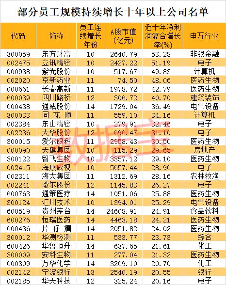 上市員工股份，科技新星，改變生活的關(guān)鍵力量