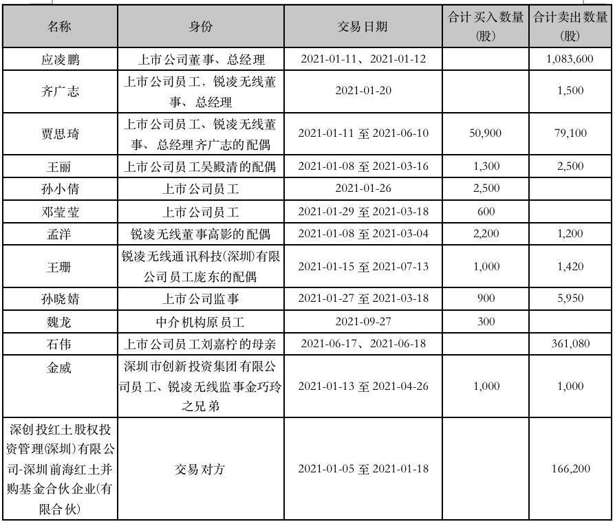廣和通股票投資熱點(diǎn)深度解析