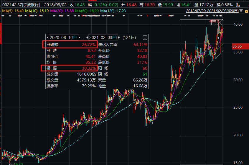 雅戈?duì)柟善?，一路學(xué)習(xí)成長(zhǎng)，成就股市傳奇之路