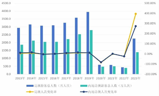 "2024年澳門開獎結(jié)果"的:決策支持方案_設(shè)計(jì)師版9.17