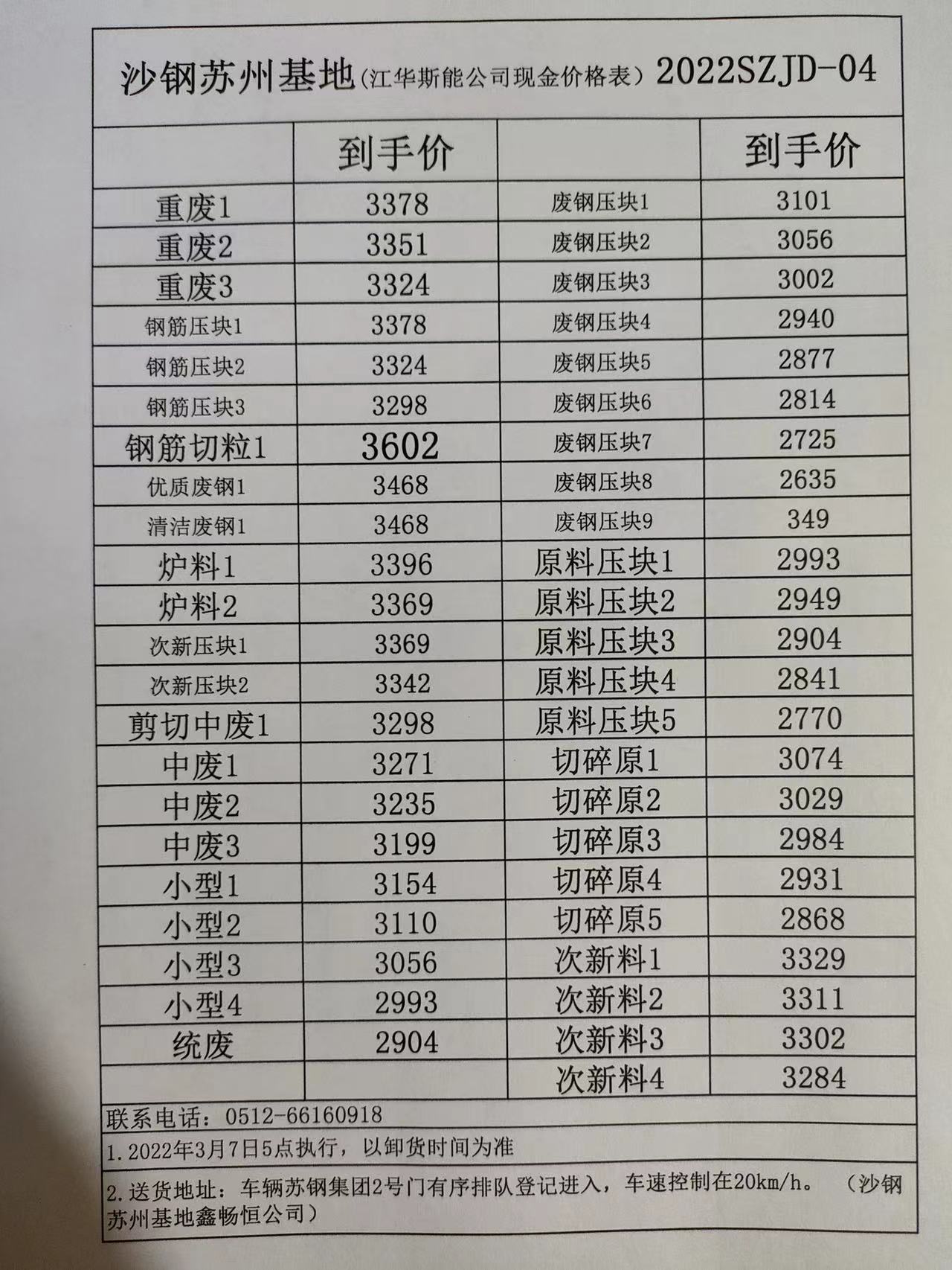 沙鋼今日價格揭秘，最新價格表與鋼鐵行業(yè)的日常趣事