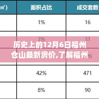 福州倉山近期房價動態(tài)與家的溫馨故事