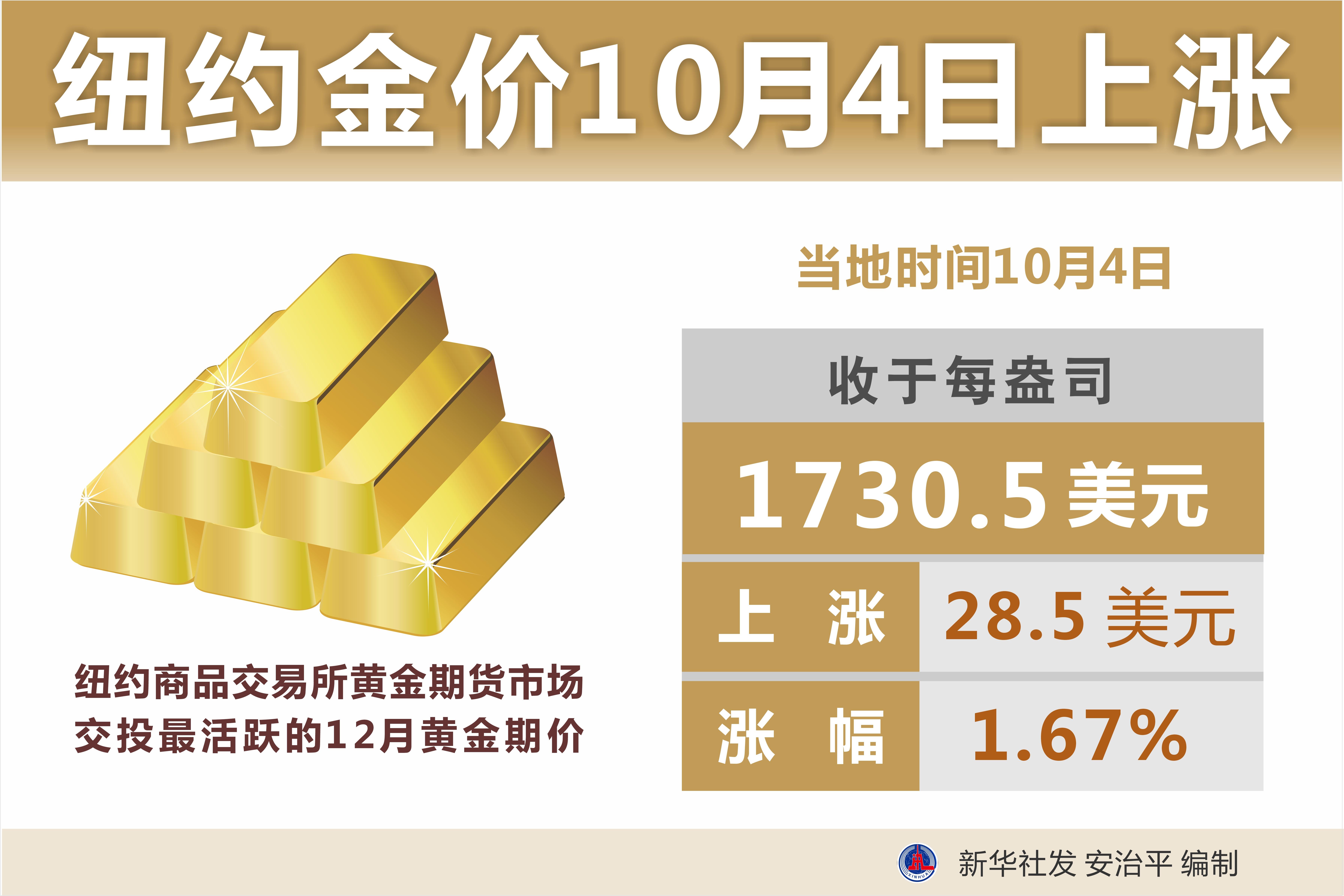 最新金價行情全面解析