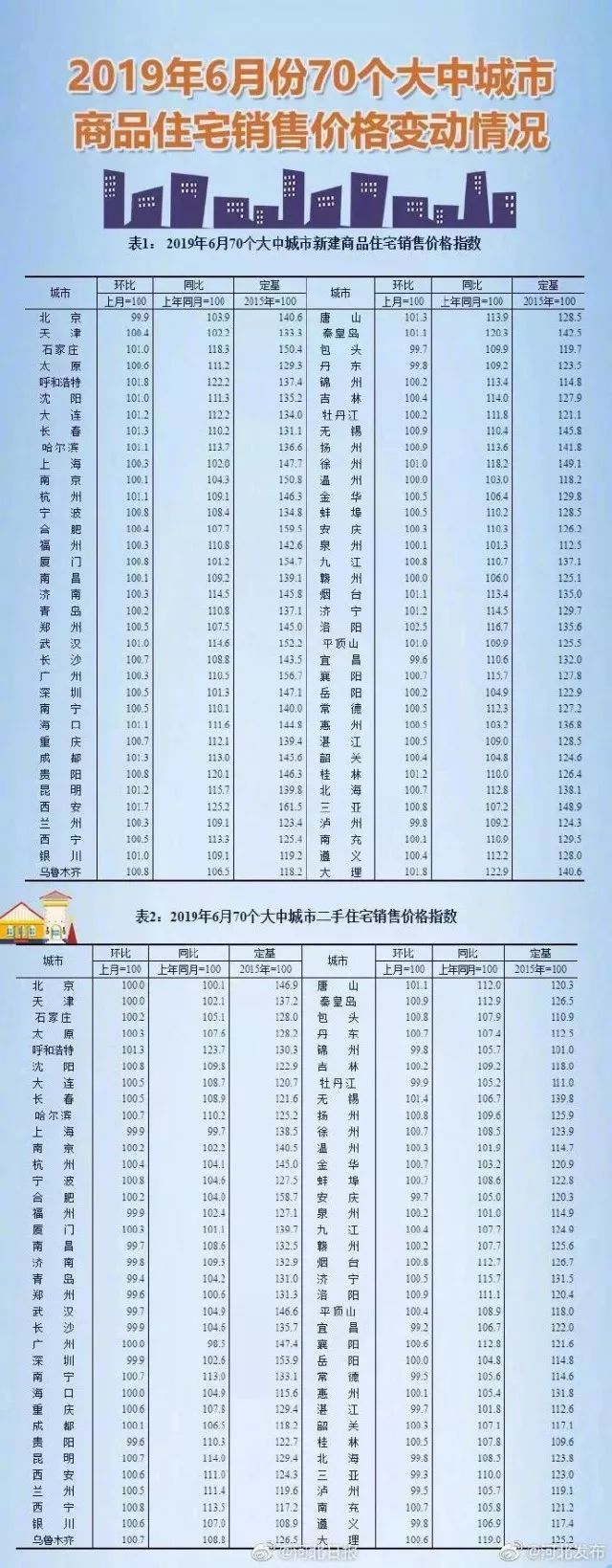 綏中最新房價(jià)信息,綏中最新房價(jià)信息分析