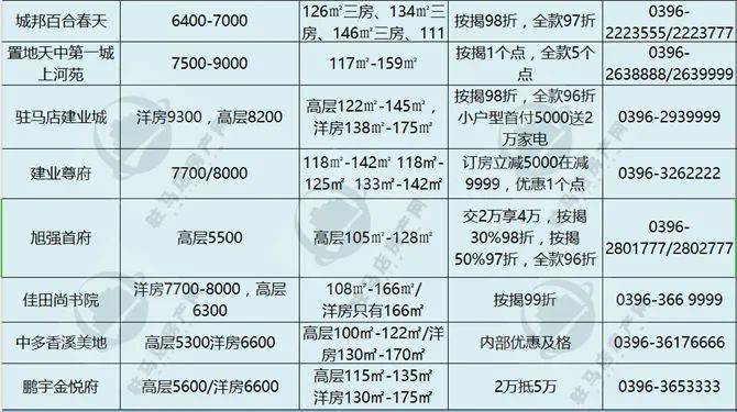 滎陽最新房?jī)r(jià)行情,滎陽最新房?jī)r(jià)行情分析