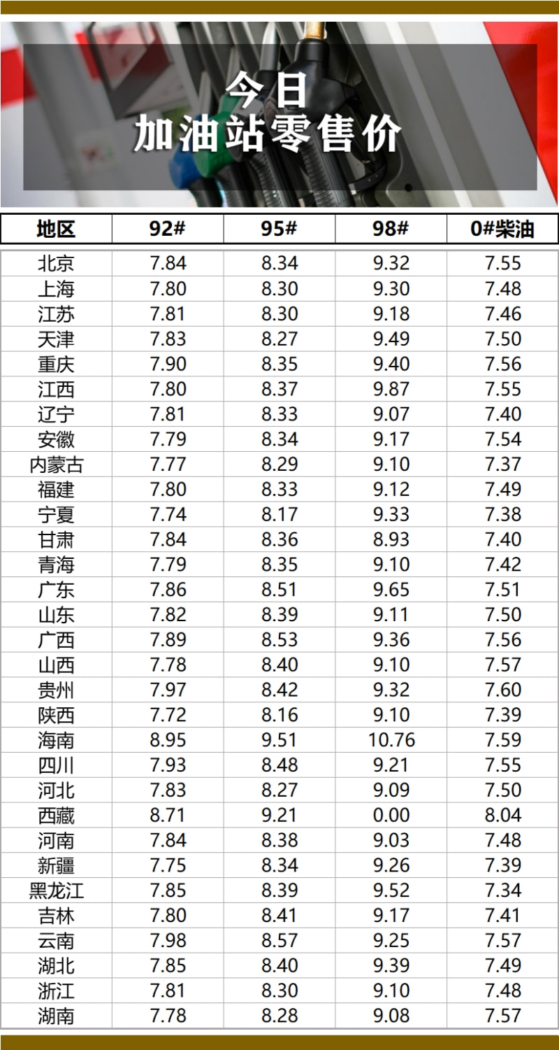 汽油價格的影響因素與市場動態(tài)分析
