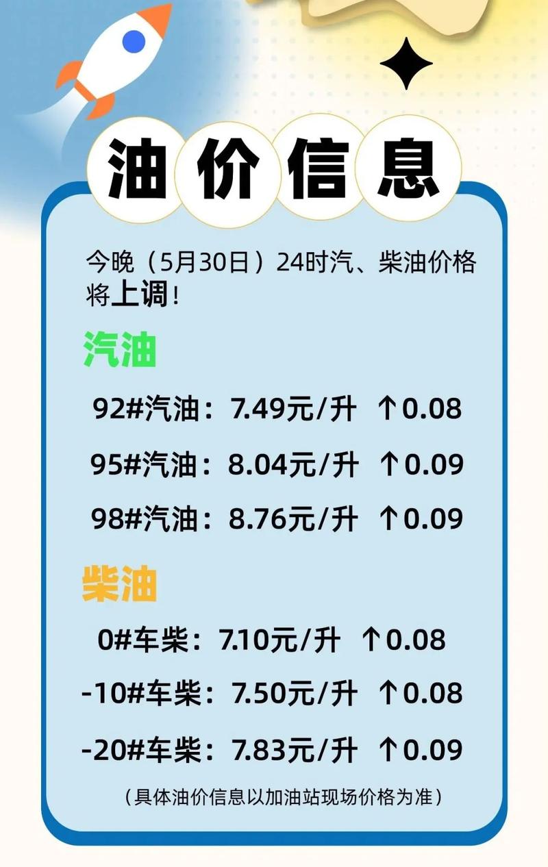 汽油價格的影響因素與市場動態(tài)分析