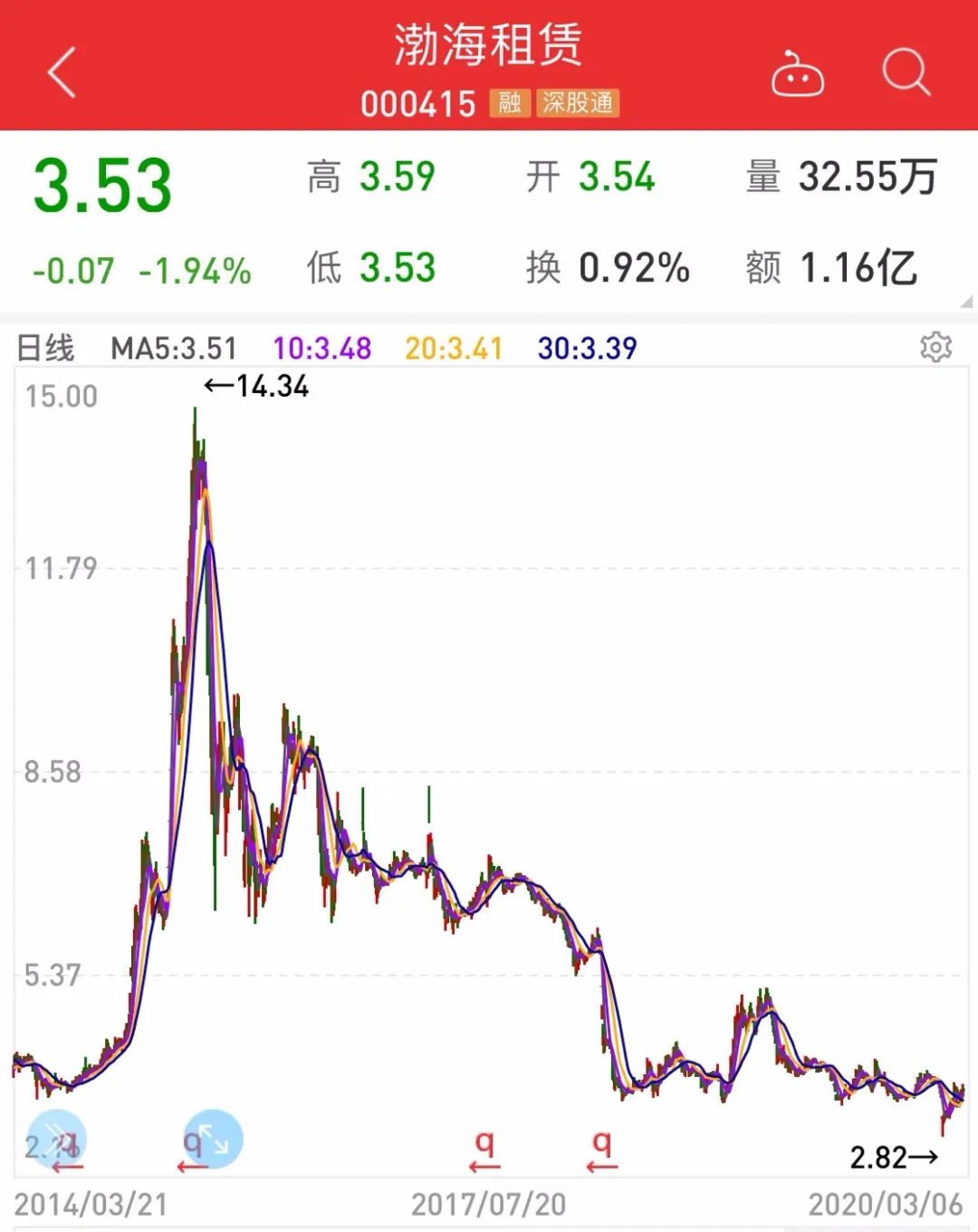 渤海租賃股票行情及其背后的奇妙故事