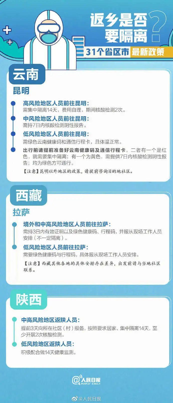 中國(guó)最新隔離政策下的自然美景探索之旅