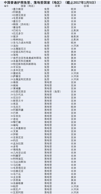 探索旅行新紀(jì)元，2017版中國(guó)護(hù)照全新亮相