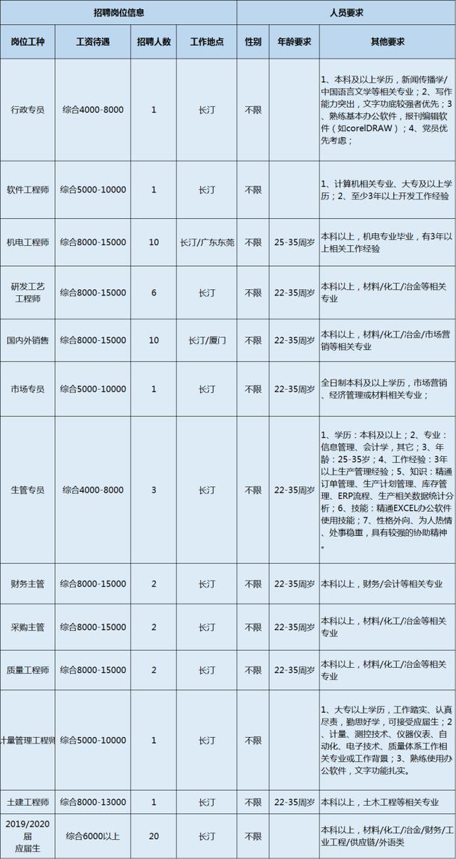 長(zhǎng)汀最新職位招聘信息詳解與觀點(diǎn)論述