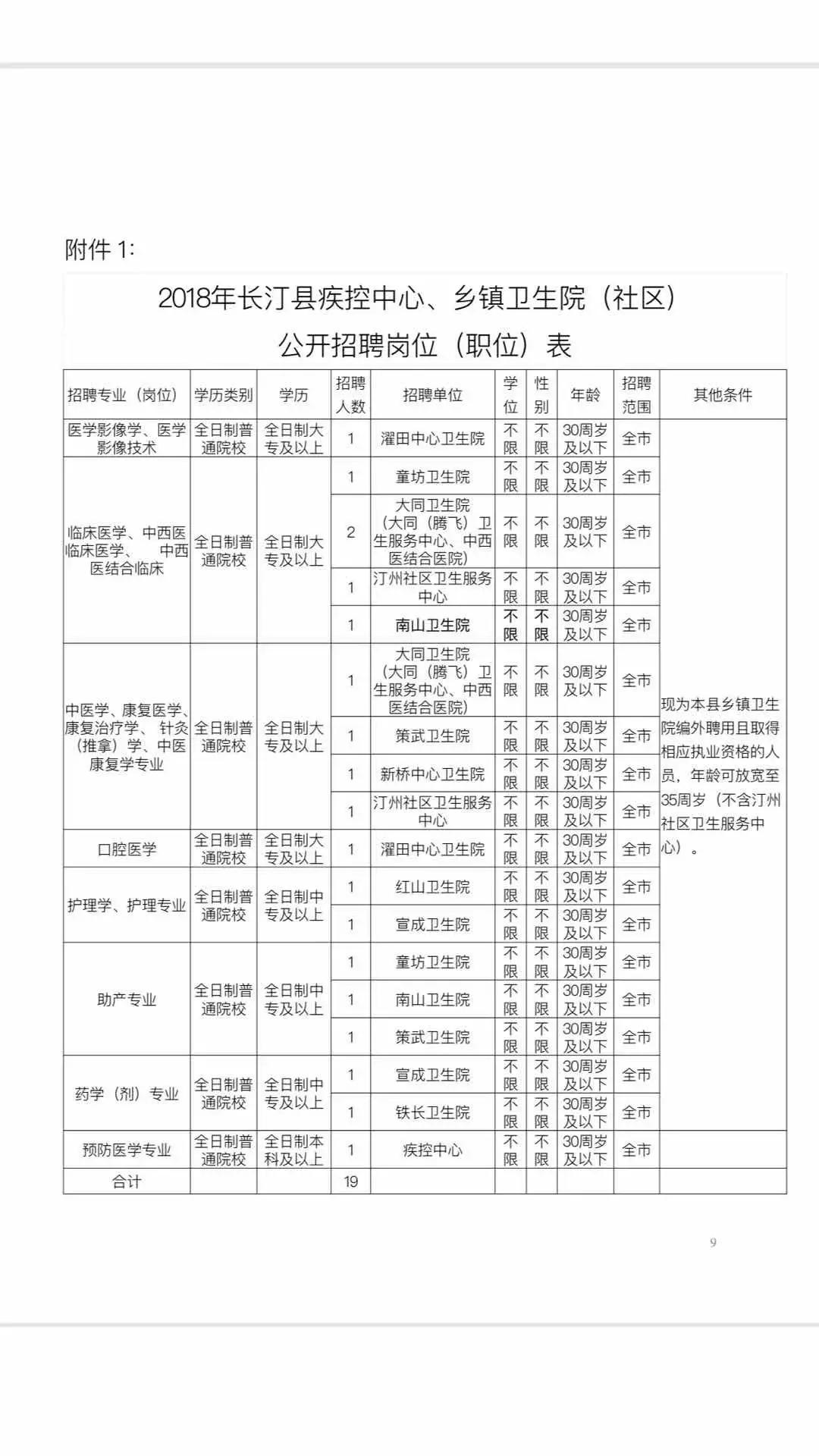 長(zhǎng)汀最新職位招聘信息詳解與觀點(diǎn)論述