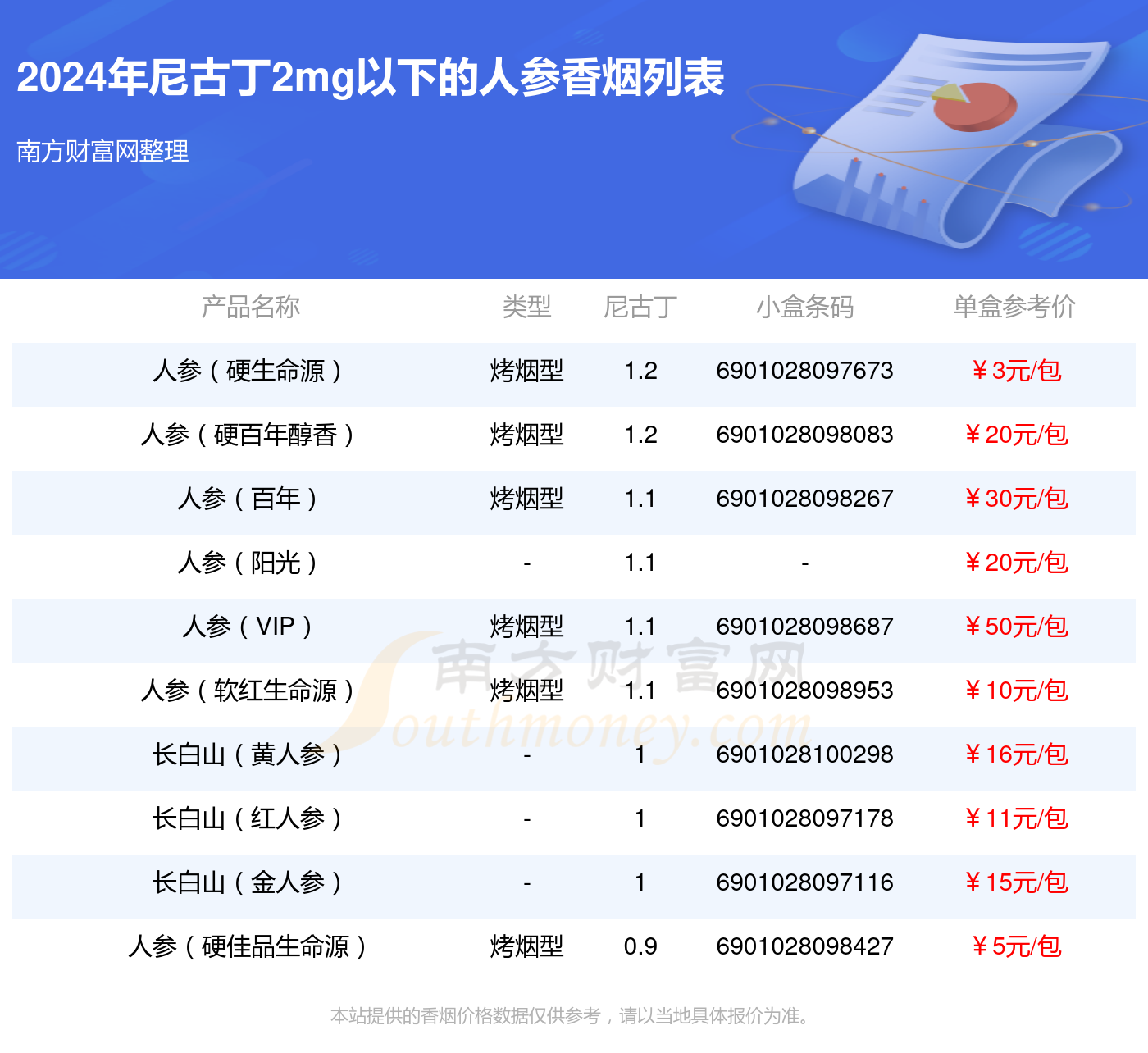 人參煙價格表及圖片大全