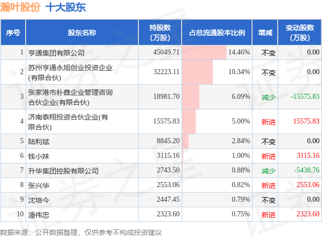 瀚葉股份最新公告更新?