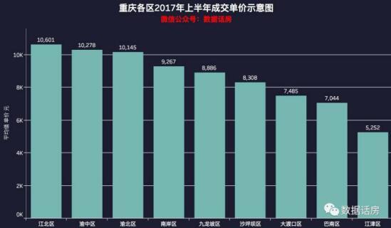 重慶房?jī)r(jià)最新走勢(shì)最新消息,重慶房?jī)r(jià)最新走勢(shì)最新消息與溫馨的日常故事