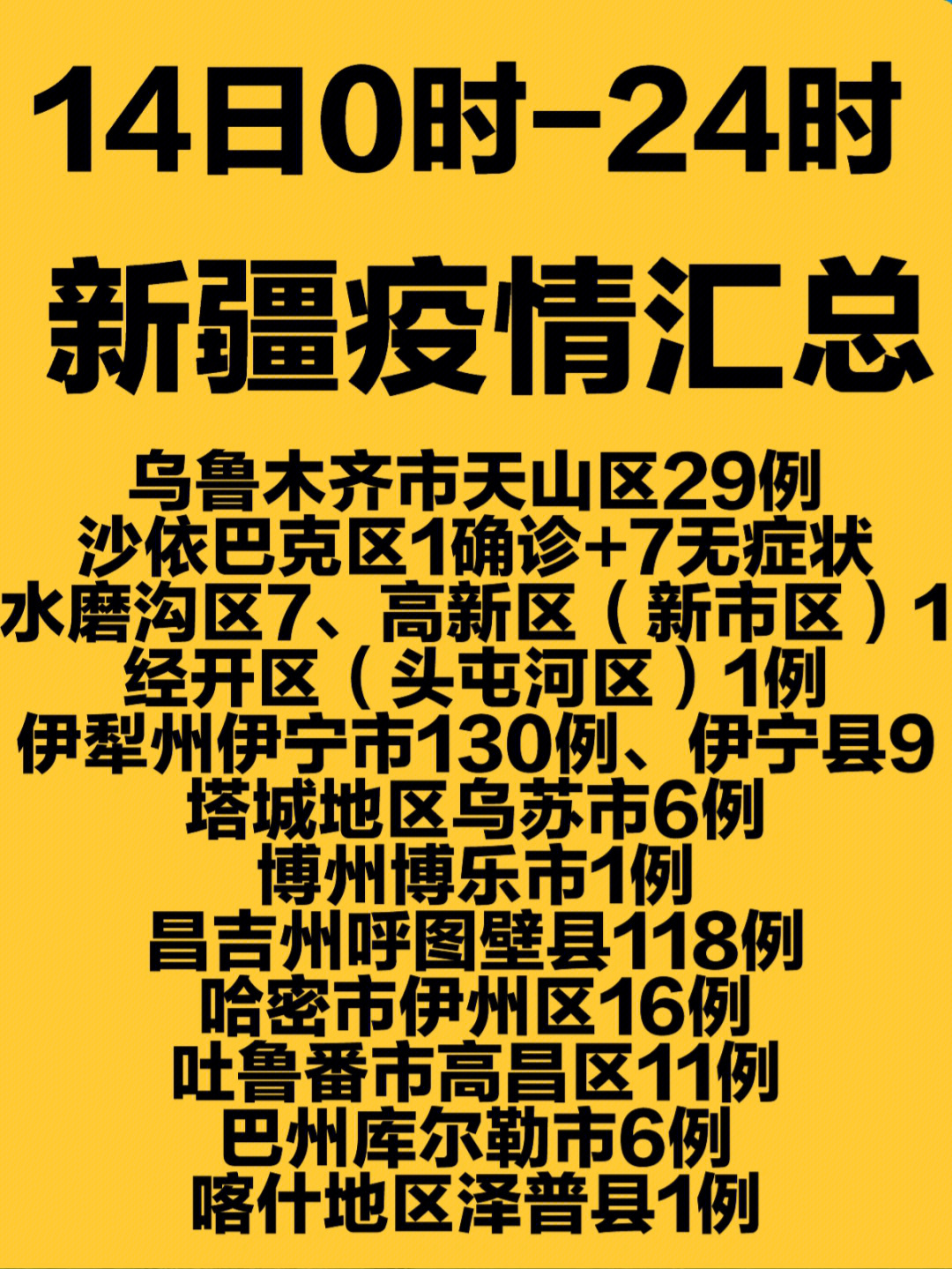 新疆最新動(dòng)態(tài)概覽??