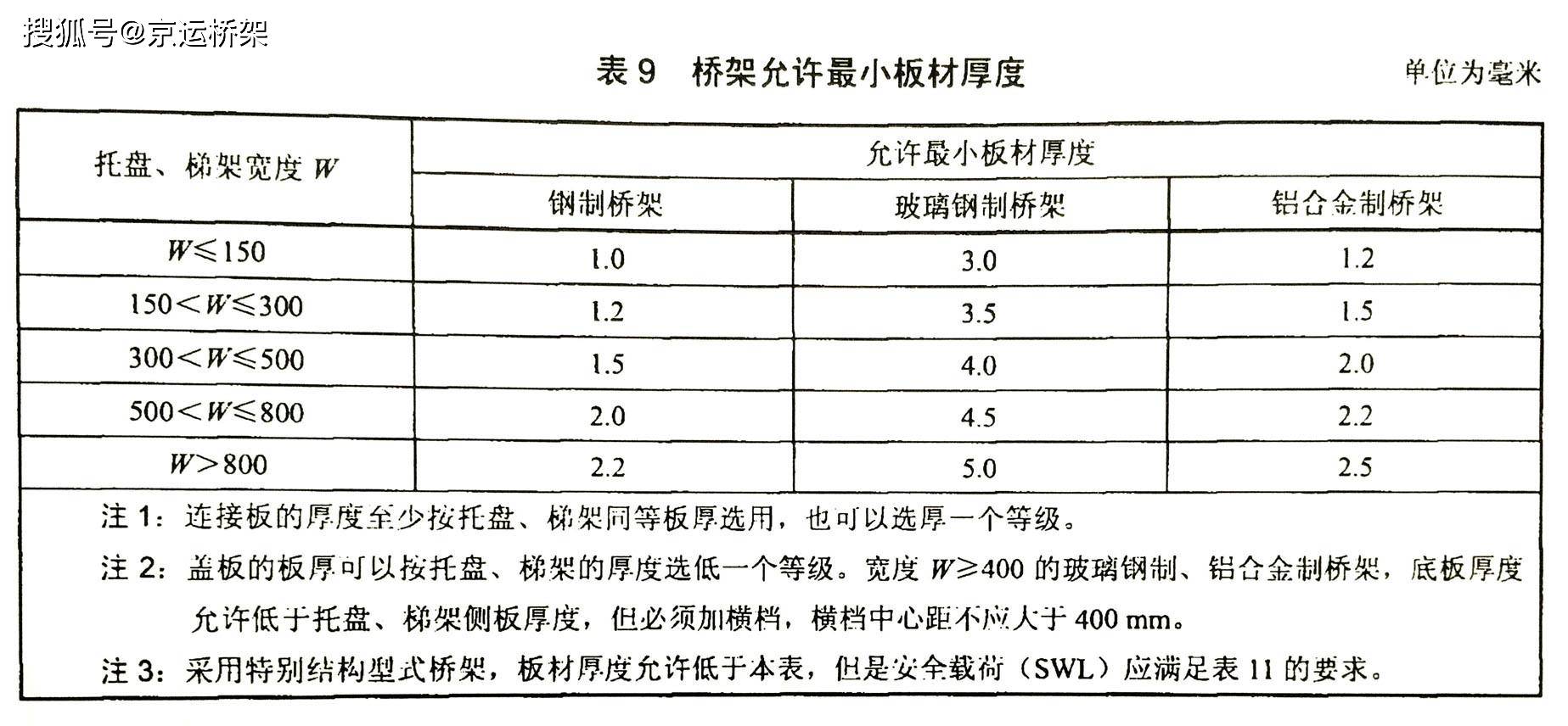 最新電纜國家標(biāo)準(zhǔn)詳解及大解析