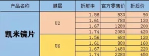 凱米鏡片價(jià)格詳解及選購指南