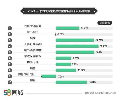 杭州人才市場最新職位發(fā)布匯總