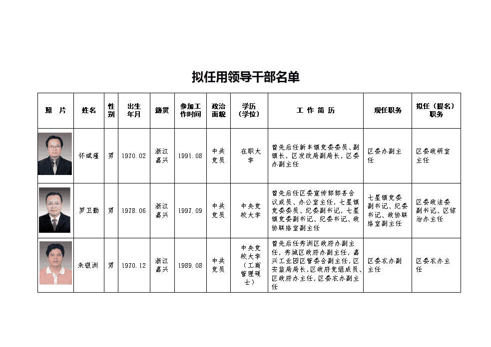 湖州領(lǐng)導(dǎo)干部公示信息更新最新動態(tài)
