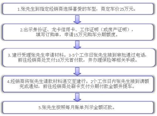 最新建行車貸審核標準解析與小巷特色小店的驚喜發(fā)現(xiàn)