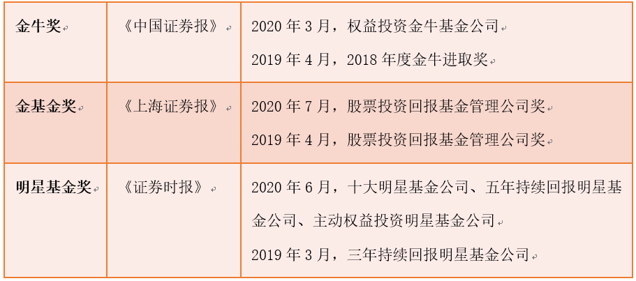 東方紅4號(hào)最新凈值及查詢步驟指南