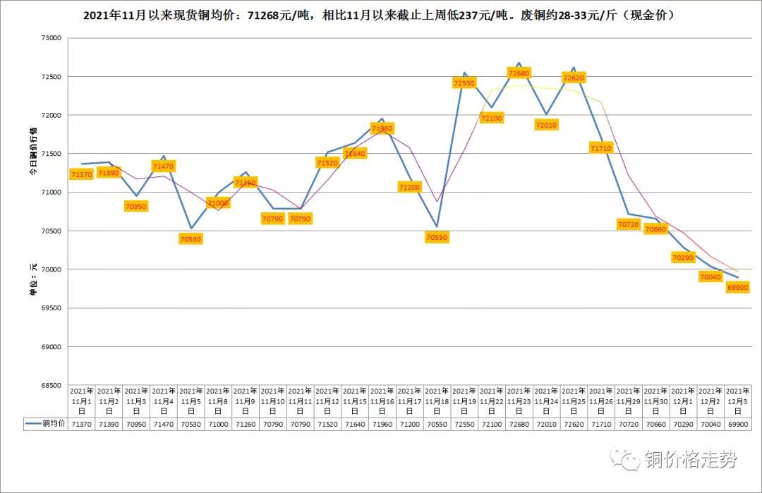 有色金屬價格行情走勢分析