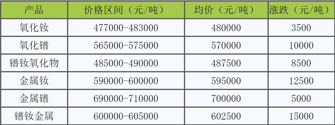 有色金屬價格行情走勢分析