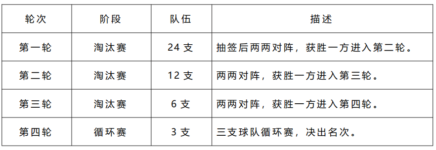 7個隊單循環(huán)比賽輪次表詳解及制作指南