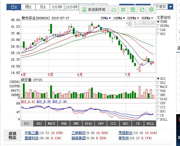 揭秘寶藏股票行情與特色小店的獨特魅力——聚焦300668股票行情探索之旅