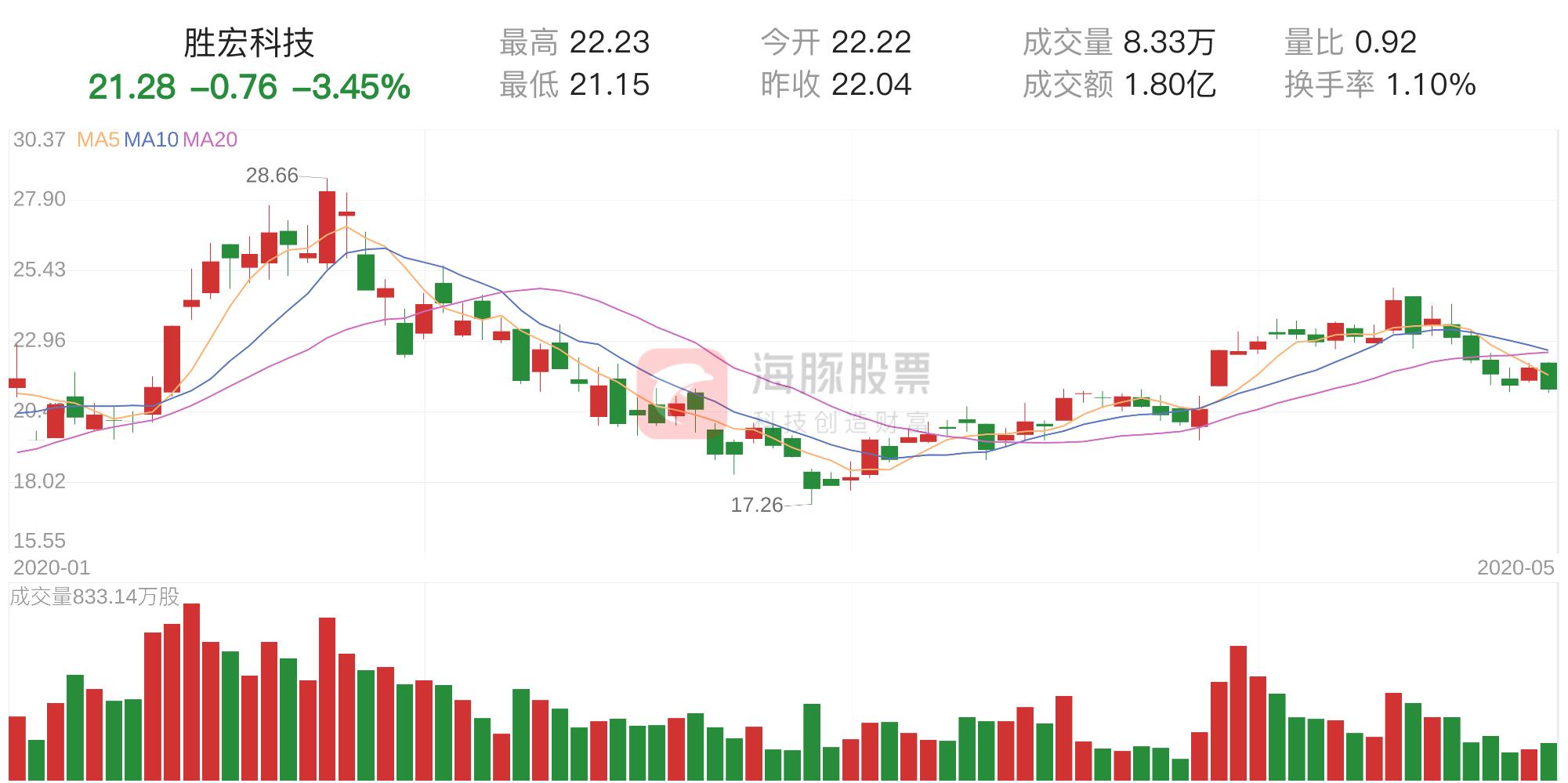 探索勝宏科技股票（代碼300476），潛力與價(jià)值分析