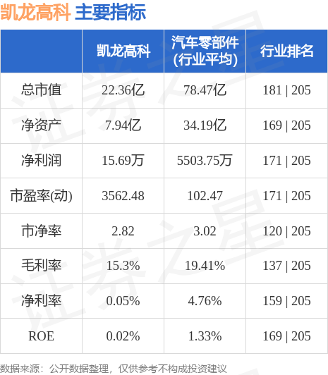科龍股票投資焦點深度解析