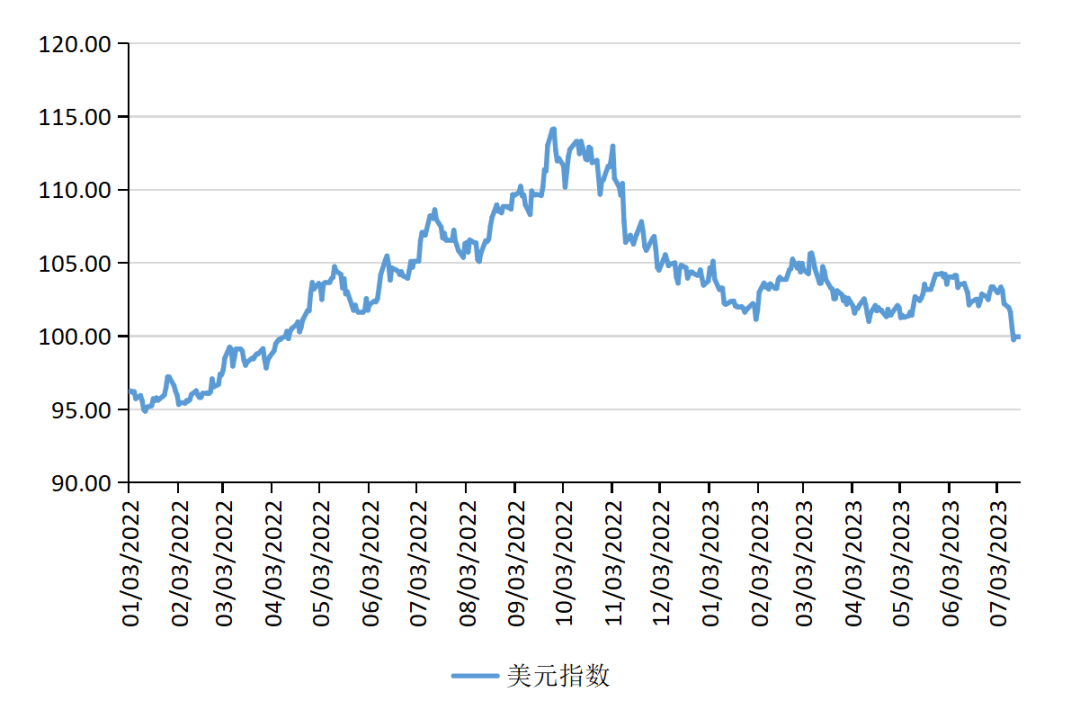 美元指數(shù)最新指數(shù)——科技新星引領貨幣未來風向標