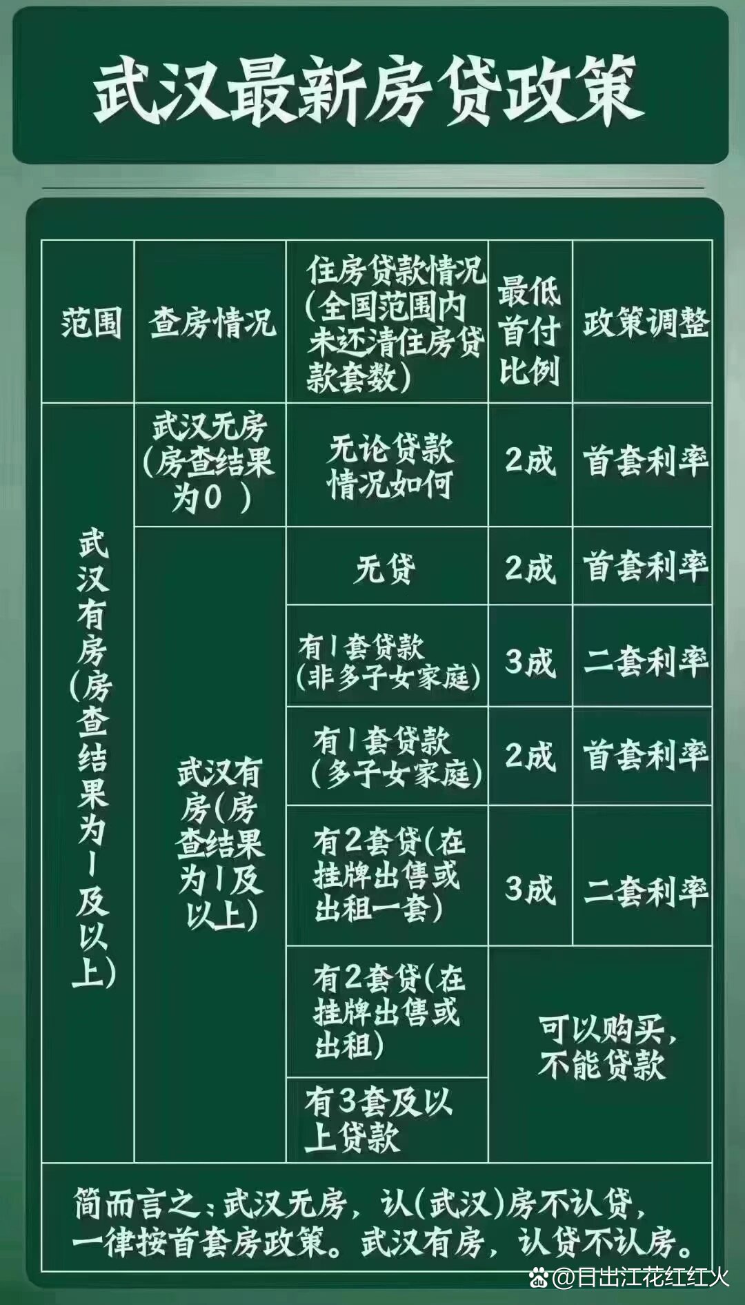 武漢最新購(gòu)房政策解讀與指南