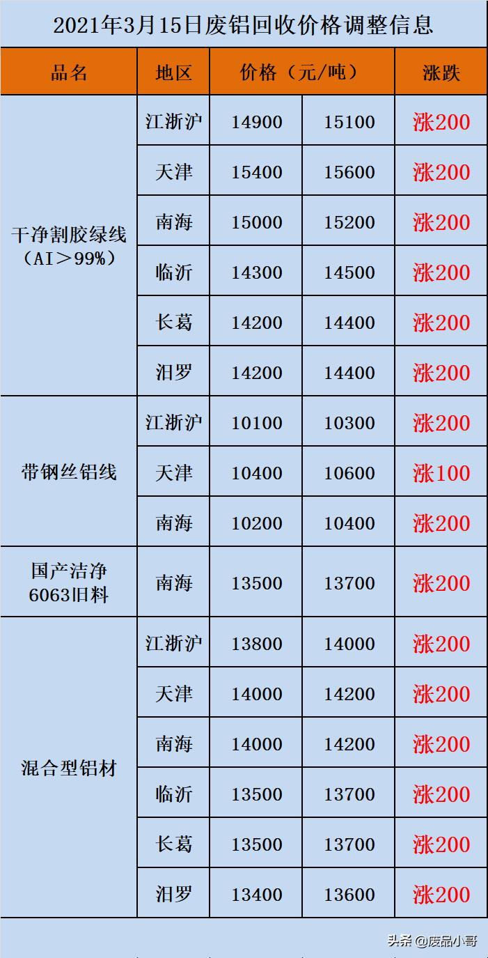 最新廢錫價格行情分析與趨勢預(yù)測