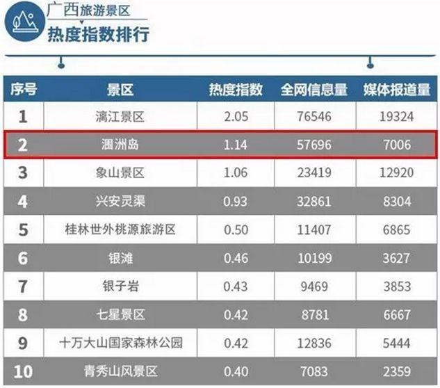 潿洲島最新動態(tài)與資訊