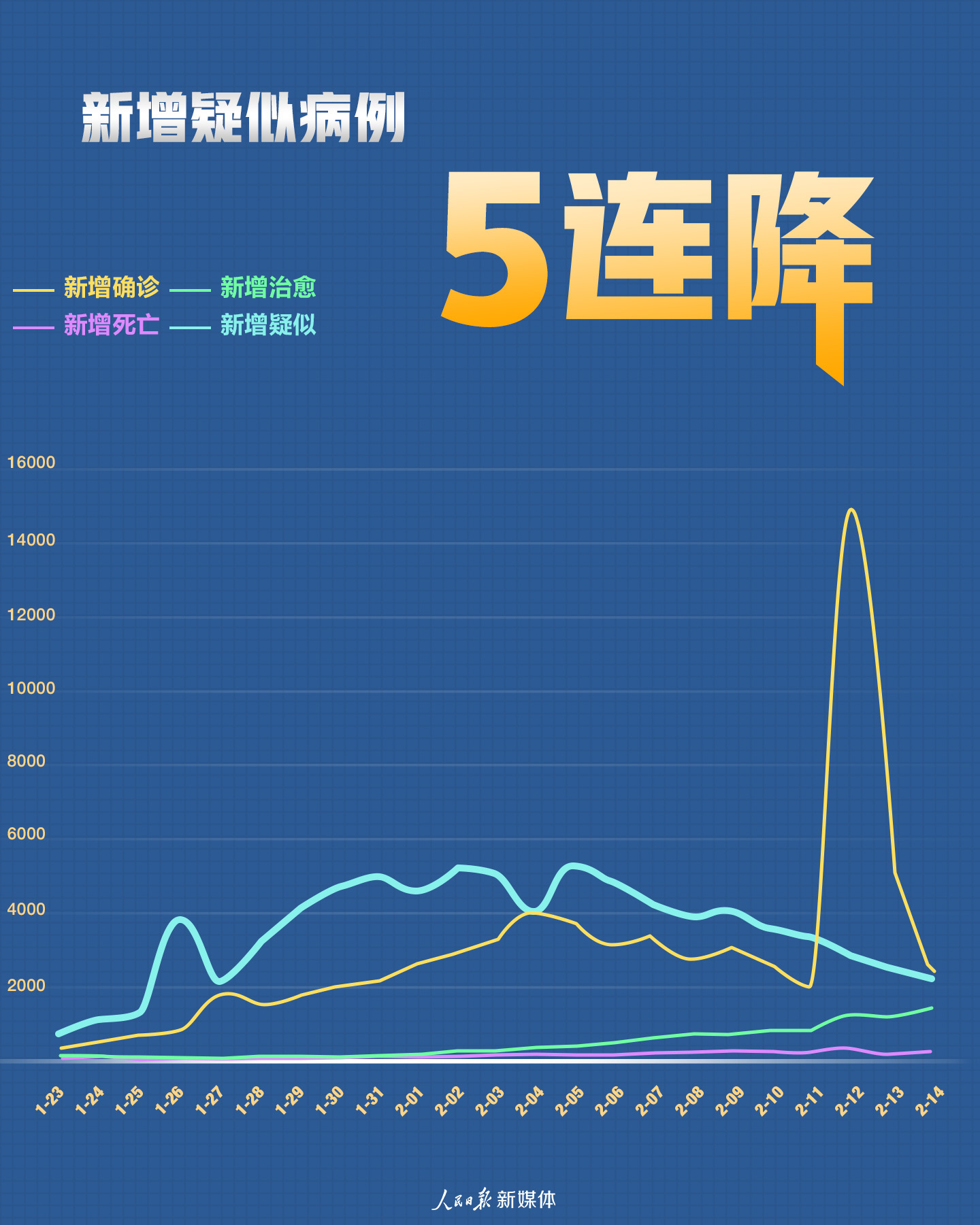 全國新冠疫情最新情況,全國新冠疫情最新情況