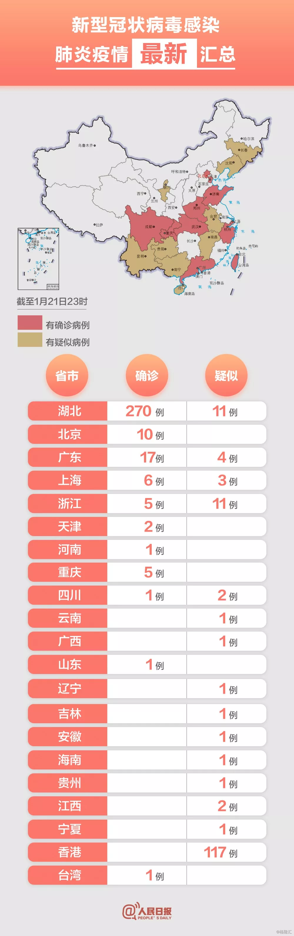 全國新冠疫情最新情況,全國新冠疫情最新情況
