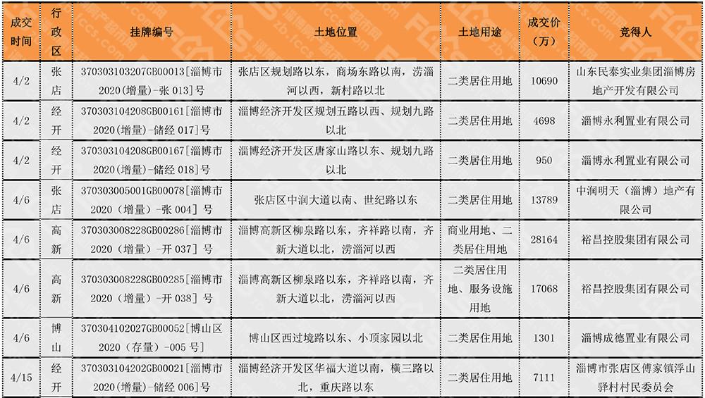 張店最新二手房市場(chǎng)概覽與房源信息解析