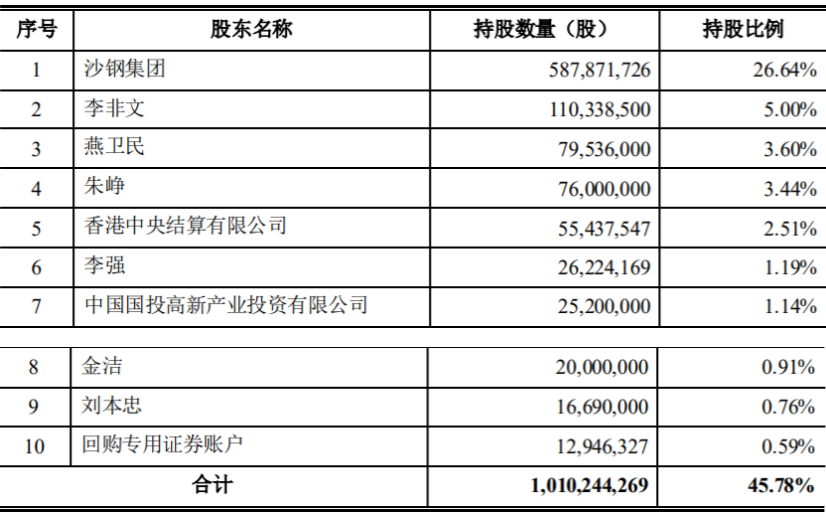 沙鋼股份重組最新動態(tài)與巷弄深處的獨(dú)特風(fēng)味揭秘