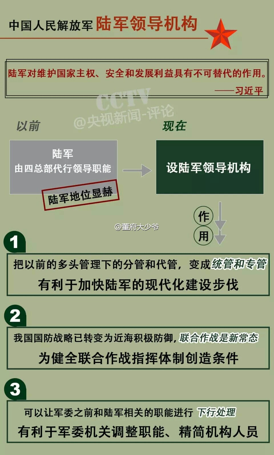 集團(tuán)軍改革最新動(dòng)態(tài)與步驟指南揭秘