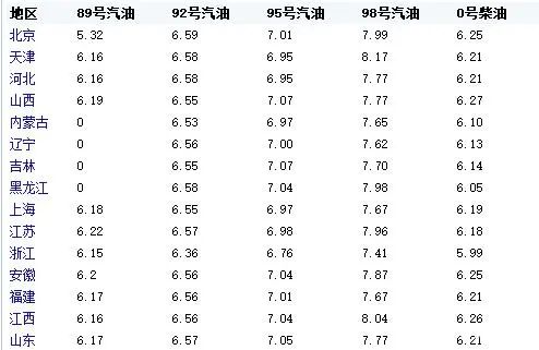 四川92號汽油最新價格解析與趨勢預(yù)測